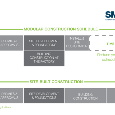 MBI Modular Construction Schedule